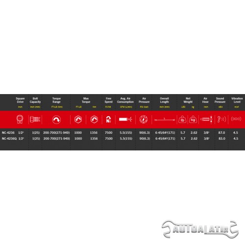 Udarni odvijač 1/2 1356Nm