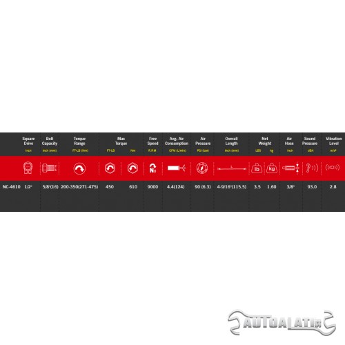 Set mini udarni odvijač 1/2 610Nm